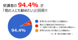 研修生評価