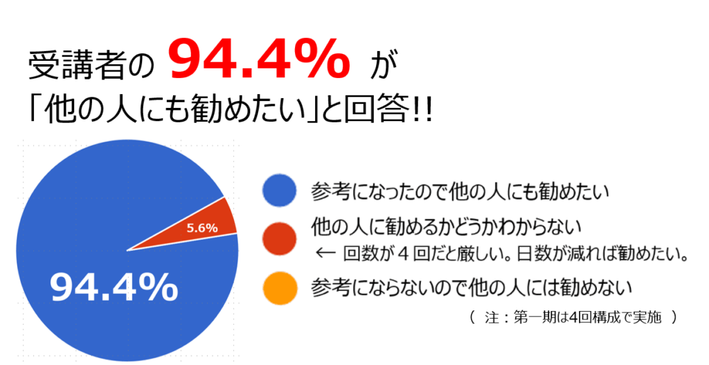 受講者評価